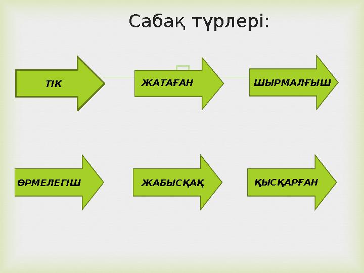  Сабақ түрлері: Т ІК ЖАТАҒАН ШЫРМАЛҒЫШ ӨРМЕЛЕГІШ ЖАБЫСҚАҚ ҚЫСҚАРҒАН