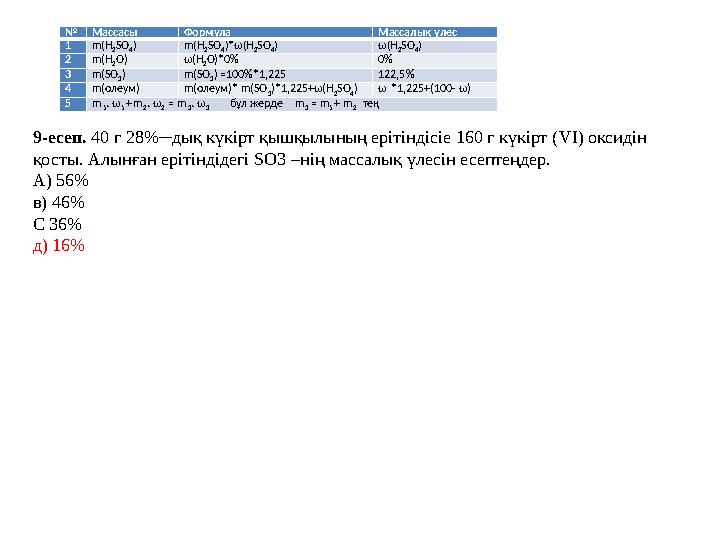 9-есеп. 40 г 28%─дық күкірт қышқылының ерітіндісіе 160 г күкірт ( VI) оксидін қосты. Алынған ерітіндідегі SO3 – нің массалық 9-есеп. 40 г 28%─дық күкірт қышқылының ерітіндісіе 160 г күкірт ( VI) оксидін қосты. Алынған ерітіндідегі SO3 – нің массалық