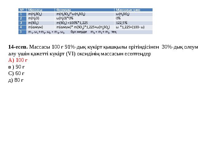 14-есеп. Массасы 100 г 91%-дық күкірт қышқылы ерітіндісінен 30%-дық олеум алу үшін қажетті күкірт ( VI) оксидінің массасын е 14-есеп. Массасы 100 г 91%-дық күкірт қышқылы ерітіндісінен 30%-дық олеум алу үшін қажетті күкірт ( VI) оксидінің массасын е