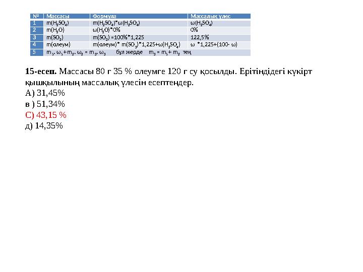 15-есеп. Массасы 80 г 35 % олеумге 120 г су қосылды. Ерітіндідегі күкірт қышқылының массалық үлесін есептеңдер. А) 31,45% в ) 15-есеп. Массасы 80 г 35 % олеумге 120 г су қосылды. Ерітіндідегі күкірт қышқылының массалық үлесін есептеңдер. А) 31,45% в )