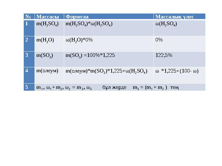 № Массасы Формула Массалық үлес 1 m(H 2 SO 4 ) m(H 2 SO 4 )*ω(H 2 SO 4 ) ω(H 2 SO 4 ) 2 m(H 2 О) ω(H 2 O)*0% 0% 3 m(SO 3 ) m(SO № Массасы Формула Массалық үлес 1 m(H 2 SO 4 ) m(H 2 SO 4 )*ω(H 2 SO 4 ) ω(H 2 SO 4 ) 2 m(H 2 О) ω(H 2 O)*0% 0% 3 m(SO 3 ) m(SO