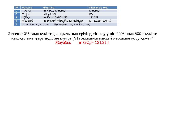 2-есеп. 40%−дық күкірт қышқылының ерітіндісін алу үшін 20%−дық 500 г күкірт қышқылының ерітіндісіне күкірт (VІ) оксидінің қанд 2-есеп. 40%−дық күкірт қышқылының ерітіндісін алу үшін 20%−дық 500 г күкірт қышқылының ерітіндісіне күкірт (VІ) оксидінің қанд