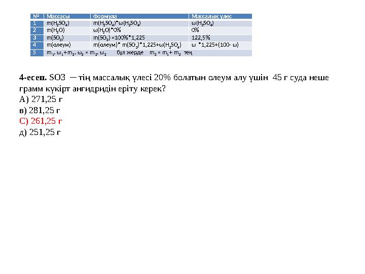 4-есеп. SO3 ─ тің массалық үлесі 20% болатын олеум алу үшін 45 г суда неше грамм күкірт ангидридін еріту керек? А) 271,25 г 4-есеп. SO3 ─ тің массалық үлесі 20% болатын олеум алу үшін 45 г суда неше грамм күкірт ангидридін еріту керек? А) 271,25 г