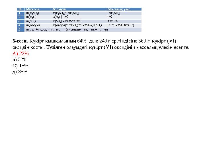 5-есеп. Күкірт қышқылының 64%−дық 240 г ерітіндісіне 560 г күкірт ( VI) оксидін қосты. Түзілген олеумдегі күкірт ( VI) оксид 5-есеп. Күкірт қышқылының 64%−дық 240 г ерітіндісіне 560 г күкірт ( VI) оксидін қосты. Түзілген олеумдегі күкірт ( VI) оксид