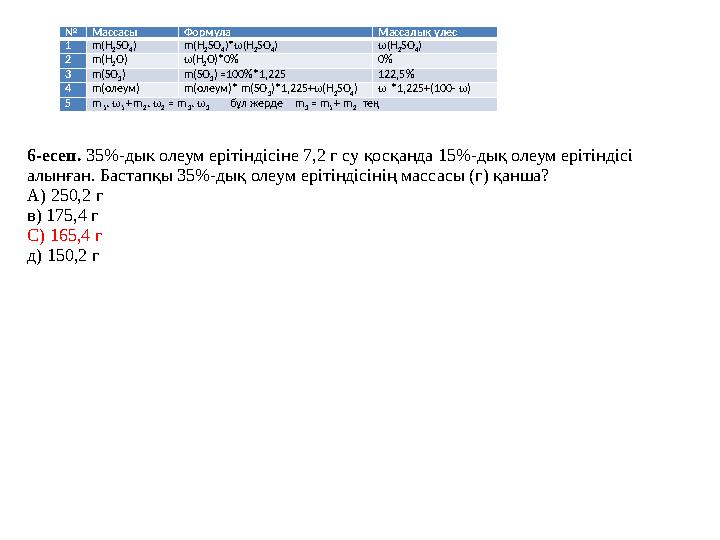 6-есеп. 35%-дык олеум ерітіндісіне 7,2 г су қосқанда 15%-дық олеум ерітіндісі алынған. Бастапқы 35%-дық олеум ерітіндісінің ма 6-есеп. 35%-дык олеум ерітіндісіне 7,2 г су қосқанда 15%-дық олеум ерітіндісі алынған. Бастапқы 35%-дық олеум ерітіндісінің ма