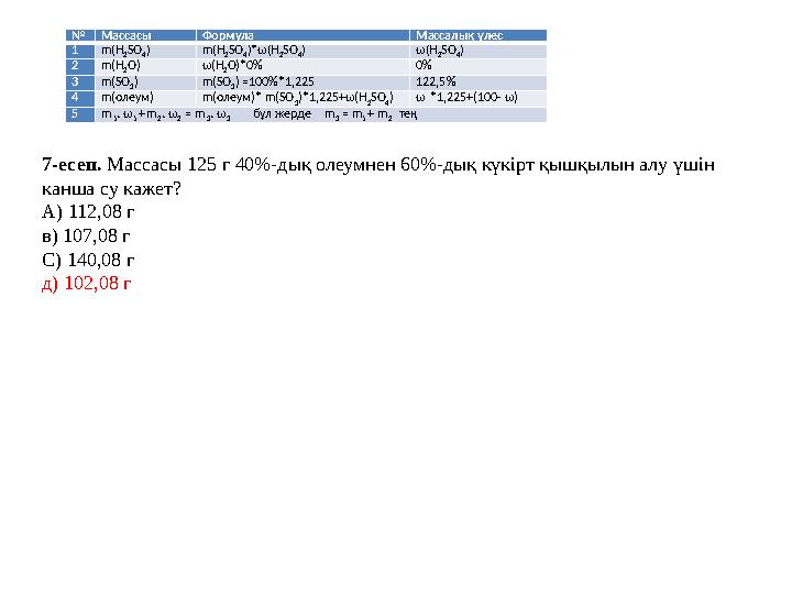 7-есеп. Массасы 125 г 40%-дық олеумнен 60%-дық күкірт қышқылын алу үшін канша су кажет? А) 112,08 г в) 107,08 г С) 140,08 г д) 7-есеп. Массасы 125 г 40%-дық олеумнен 60%-дық күкірт қышқылын алу үшін канша су кажет? А) 112,08 г в) 107,08 г С) 140,08 г д)