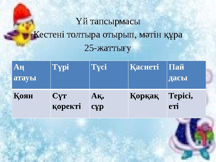 Үй тапсырмасы Кестені толтыра отырып, мәтін құра 25-жаттығу Аң атауы Түрі Түсі Қасиеті Пай дасы Қоян Сүт қоректі Ақ, сұр Қорқа