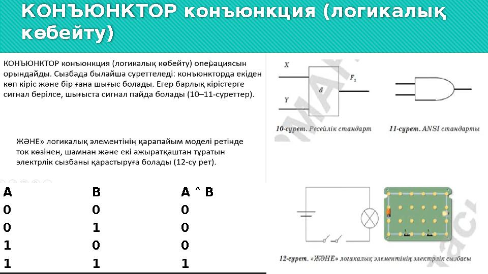 КОНЪЮНКТОР конъюнкция (логикалық көбейту) А В А ˄ В 0 0 0 0 1 0 1 0 0 1 1 1