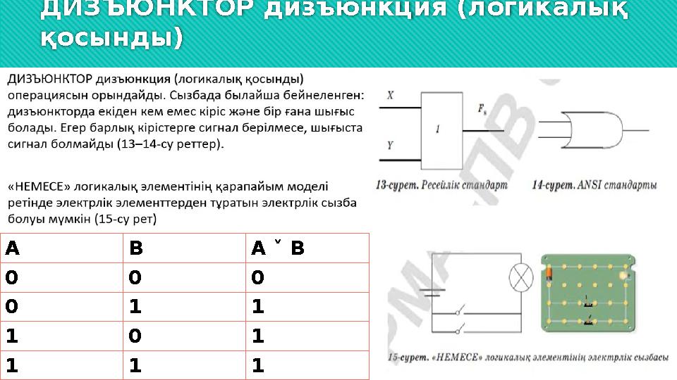 ДИЗЪЮНКТОР дизъюнкция (логикалық қосынды) А В А ˅ В 0 0 0 0 1 1 1 0 1 1 1 1