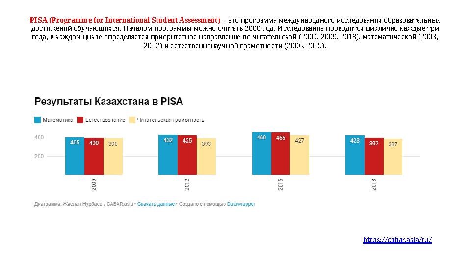 PISA (Programme for International Student Assessment) – это программа международного исследования образовательных достижений о