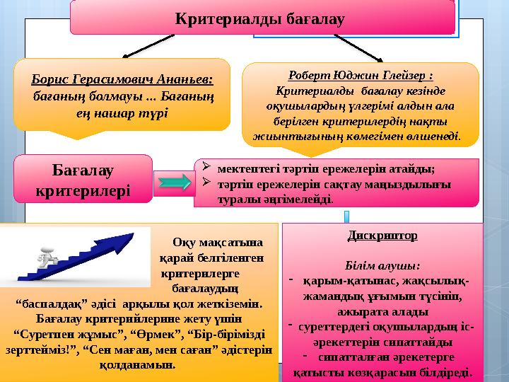 Бағалау критерилері  мектептегі тәртіп ережелерін атайды;  тәртіп ережелерін сақтау маңыздылығы туралы әңгімелейді .Критериа