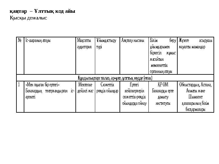 қаңтар – Ұлттық код айы Қысқы демалыс№ Іс-шараның атауы Мақсатты аудитория Ұйымдастыру түрі Аяқталу нысаны Білі