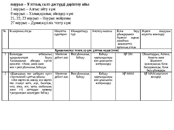 наурыз – Ұлттық салт-дәстүрді дәріптеу айы 1 наурыз – Алғыс айту күні 8 наурыз – Халықаралық әйелдер күні 21, 22, 23 наурыз – На