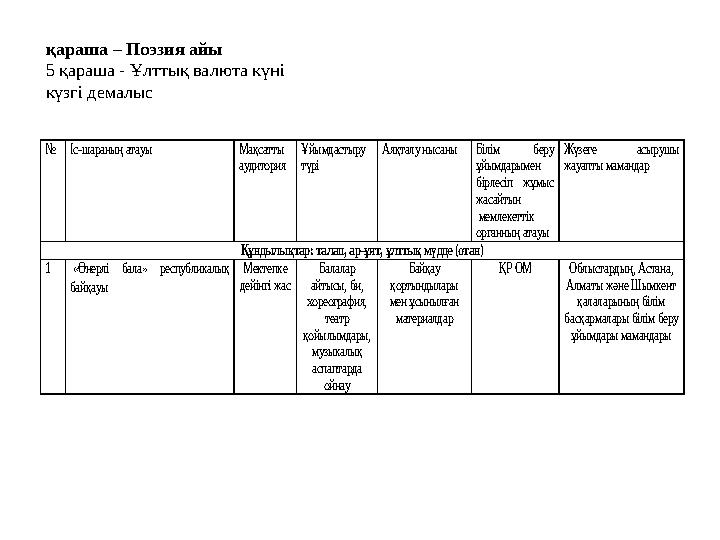 қараша – Поэзия айы 5 қараша - Ұлттық валюта күні күзгі демалыс № Іс-шараның атауы Мақсатты аудитория Ұйымдас