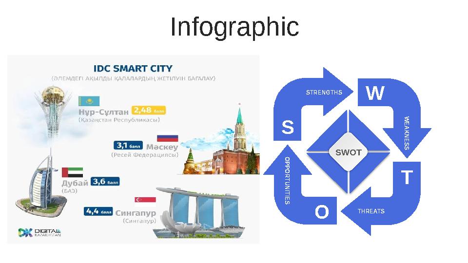 Infographic S W O TSTRENGTHS THREATSW EAKNESS OPPORTUNITIESSWOT