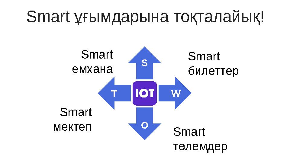 Smart ұғымдарына тоқталайық! S W OT Smart төлемдер Smart билеттерSmart емхана Smart мектеп