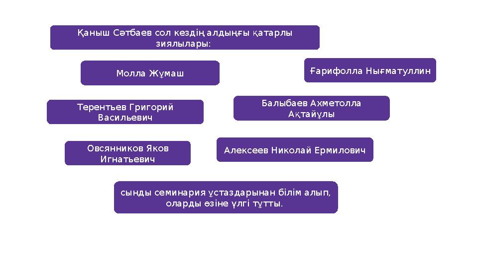 Қаныш Сәтбаев сол кездің алдыңғы қатарлы зиялылары: Терентьев Григорий Васильевич Молла Жұмаш сынды семинария ұстаздарынан бі