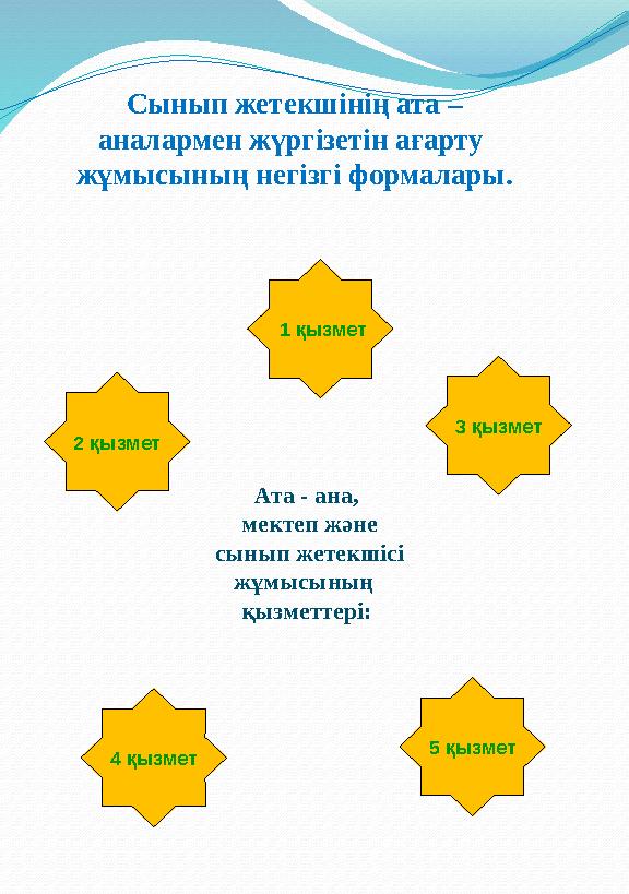 Сынып жетекшінің ата – аналармен жүргізетін ағарту жұмысының негізгі формалары. Ата - ана, мектеп және сынып жетекшісі
