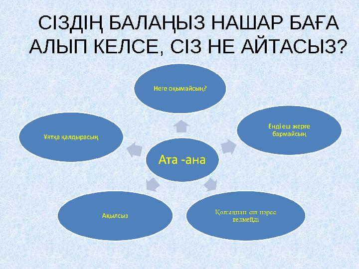 СІЗДІҢ БАЛАҢЫЗ НАШАР БАҒА АЛЫП КЕЛСЕ, СІЗ НЕ АЙТАСЫЗ?