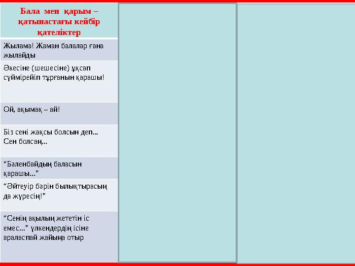 Бала мен қарым – қатынастағы кейбір қателіктер Баланың астар санасында қабылдануы Дұрысы Жылама! Жаман балалар ғана жылайд