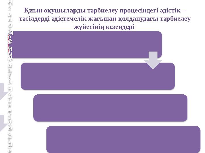 - д а й ы н д ы қ к е з е ң і - қ и ы н б а л а н ы ң т ә р т і б і н і ң т ө м е н д е у і н е с е б е п т і б о