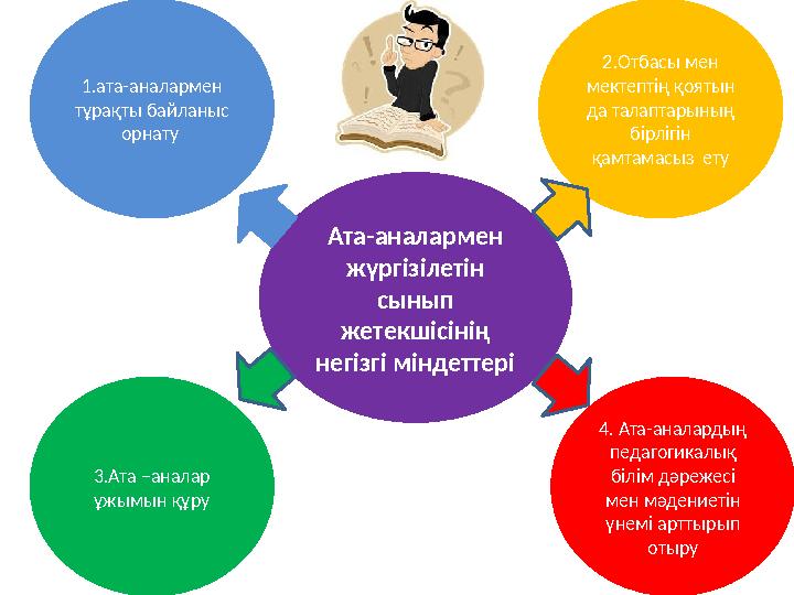 Ата-аналармен жүргізілетін сынып жетекшісінің негізгі міндеттері1.ата-аналармен тұрақты байланыс орнату 3.Ата –аналар ұж