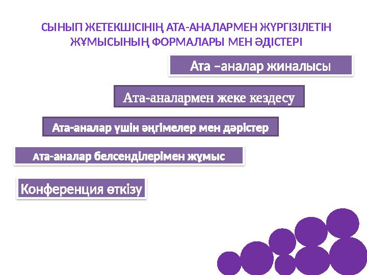 СЫНЫП ЖЕТЕКШІСІНІҢ АТА-АНАЛАРМЕН ЖҮРГІЗІЛЕТІН ЖҰМЫСЫНЫҢ ФОРМАЛАРЫ МЕН ӘДІСТЕРІ Ата-аналармен жеке кездесу Ата –аналар жиналысы