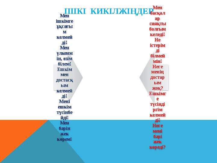 ІШКІ КИКІЛЖІҢДЕР Мен ішкімге ұқсағы м келмей ді! Мен үлкенм ін, өзім білем! Ешкім мен достасқ ым келмей ді! Мені ешкім ІШКІ КИКІЛЖІҢДЕР Мен ішкімге ұқсағы м келмей ді! Мен үлкенм ін, өзім білем! Ешкім мен достасқ ым келмей ді! Мені ешкім