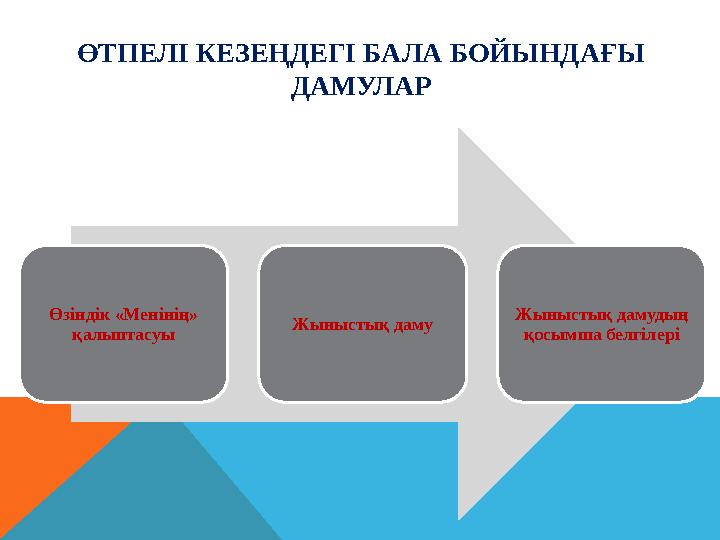 ӨТПЕЛІ КЕЗЕҢДЕГІ БАЛА БОЙЫНДАҒЫ ДАМУЛАР Өзіндік «Менінің» қалыптасуы Жыныстық даму Жыныстық дамудың қосымша белгілері ӨТПЕЛІ КЕЗЕҢДЕГІ БАЛА БОЙЫНДАҒЫ ДАМУЛАР Өзіндік «Менінің» қалыптасуы Жыныстық даму Жыныстық дамудың қосымша белгілері