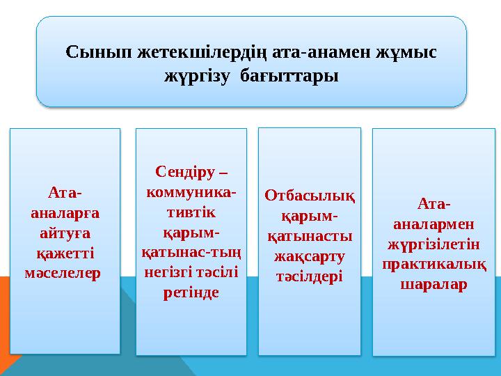 Ата- аналарға айтуға қажетті мәселелер Сендіру – коммуника- тивтік қарым- қатынас-тың негізгі тәсілі ретінде Отбасылық Ата- аналарға айтуға қажетті мәселелер Сендіру – коммуника- тивтік қарым- қатынас-тың негізгі тәсілі ретінде Отбасылық