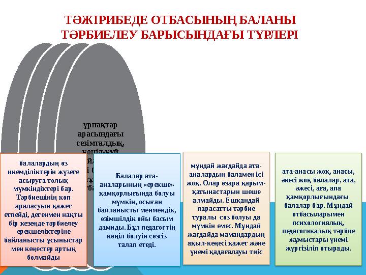 ТӘЖІРИБЕДЕ ОТБАСЫНЫҢ БАЛАНЫ ТӘРБИЕЛЕУ БАРЫСЫНДАҒЫ ТҮРЛЕРІ адамгершілі к қатынастар ы жоғары отбасы ата- аналарының қарым- ТӘЖІРИБЕДЕ ОТБАСЫНЫҢ БАЛАНЫ ТӘРБИЕЛЕУ БАРЫСЫНДАҒЫ ТҮРЛЕРІ адамгершілі к қатынастар ы жоғары отбасы ата- аналарының қарым-