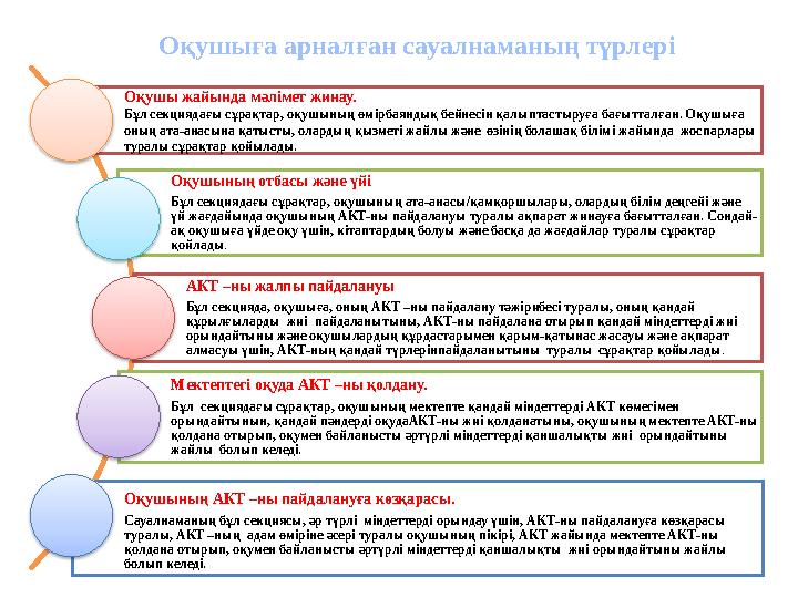 Оқушыға арналған сауалнаманың түрлері Оқушы жайында мәлімет жинау. Бұл секциядағы сұрақтар, оқушының өмірбаяндық бейнесін қалыпт