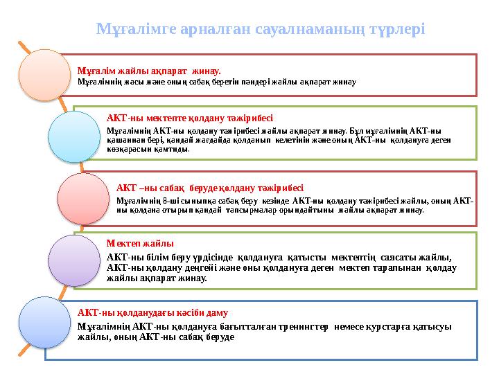 Мұғалімге арналған сауалнаманың түрлері Мұғалім жайлы ақпарат жинау. Мұғалімнің жасы және оның сабақ беретін пәндері жайлы ақпа