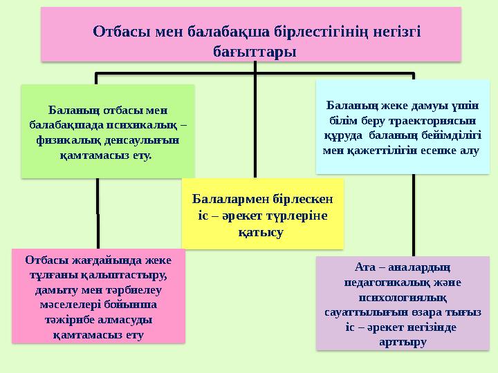 Баланың отбасы мен балабақшада психикалық – физикалық денсаулығын қамтамасыз ету. Балалармен бірлескен іс – әрекет түрлерін