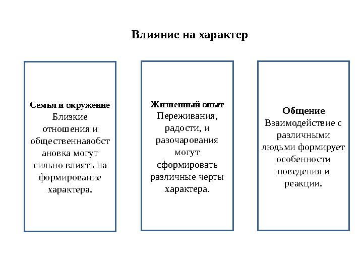 Влияние на характер Семья и окружение Близкие