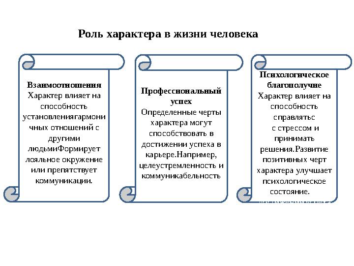 Роль характера в жизни человека Взаимоотношения Характер влияет на способность