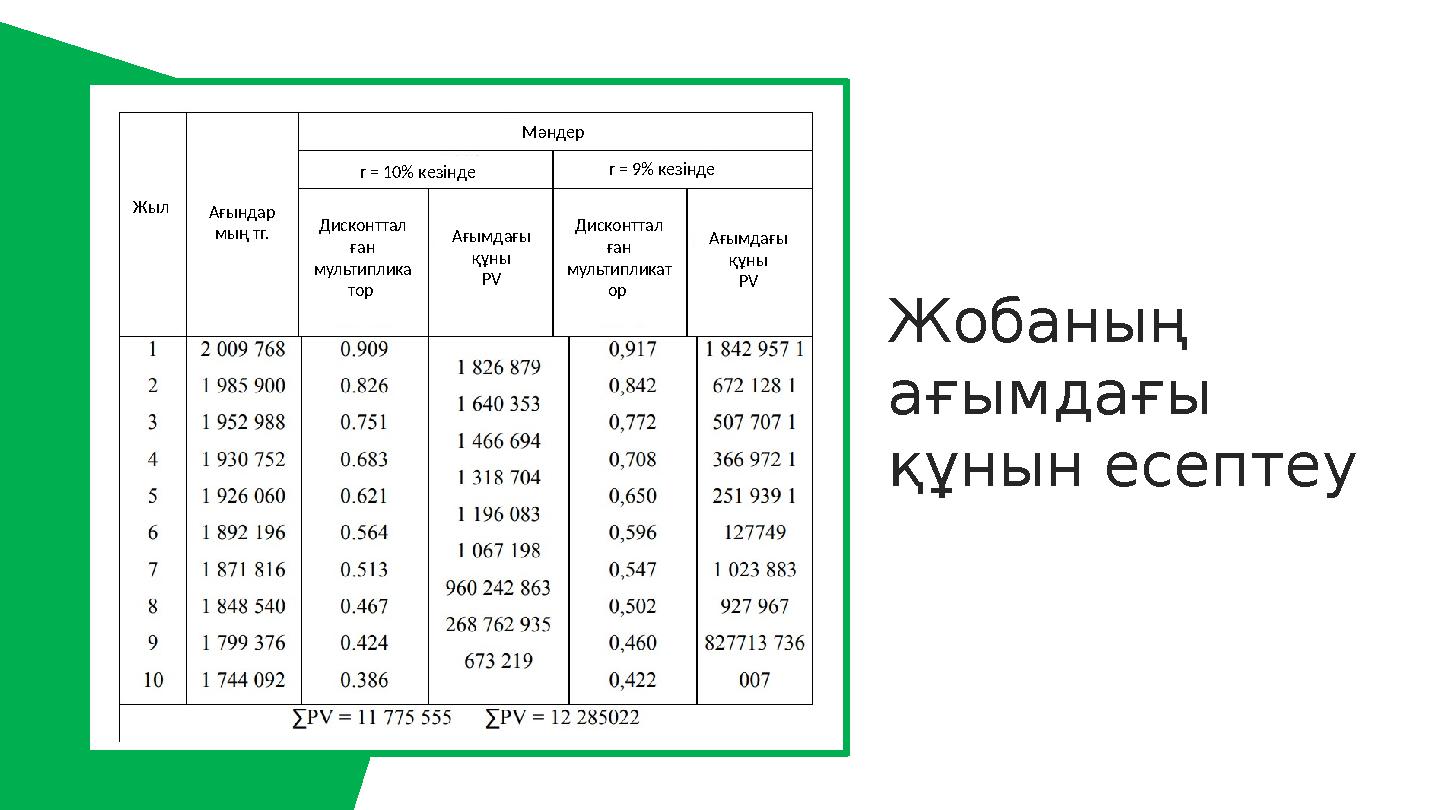 Жобаның ағымдағы құнын есептеуЖыл Ағындар мың тг. Дисконттал ған мультиплика тор Ағымдағы құны PV Дисконттал ған мультипл
