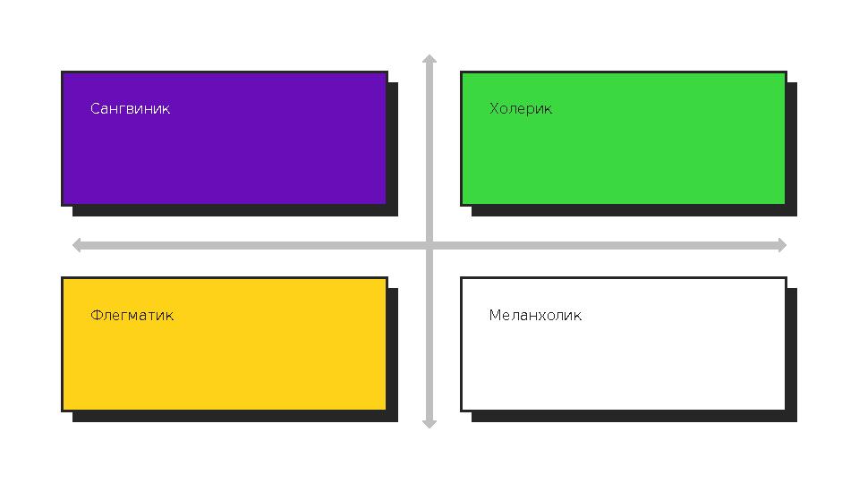 Сангвиник Флегматик Холерик Меланхолик