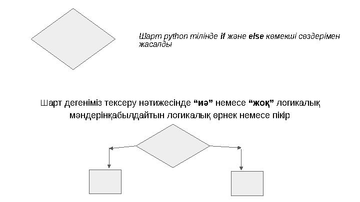 Шарт python тілінде if және else көмекші сөздерімен жасалды Шарт дегеніміз тексеру нәтижесінде “иә” немесе “жоқ” логика
