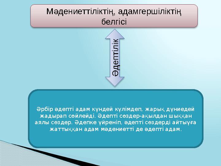Мәдениеттіліктің, адамгершіліктің белгісіӘ д е п т іл ік Әрбір әдепті адам күндей күлімдеп, жарық дүниедей жадырап сөйлейді. Әд