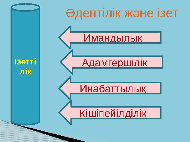 Әдептілік және ізет Ізетті лік Имандылық Адамгершілік Инабаттылық Кішіпейілділік