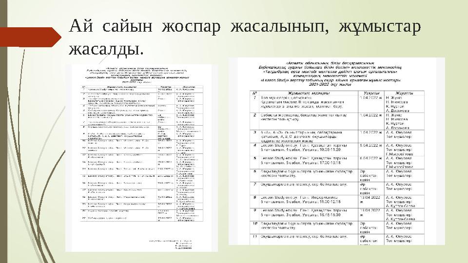 Ай сайын жоспар жасалынып, жұмыстар жасалды.