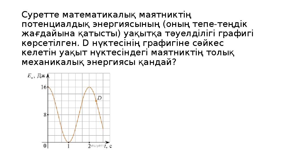Суретте математикалық маятниктің потенциалдық энергиясының (оның тепе-теңдік жағдайына қатысты) уақытқа тәуелділігі графигі к