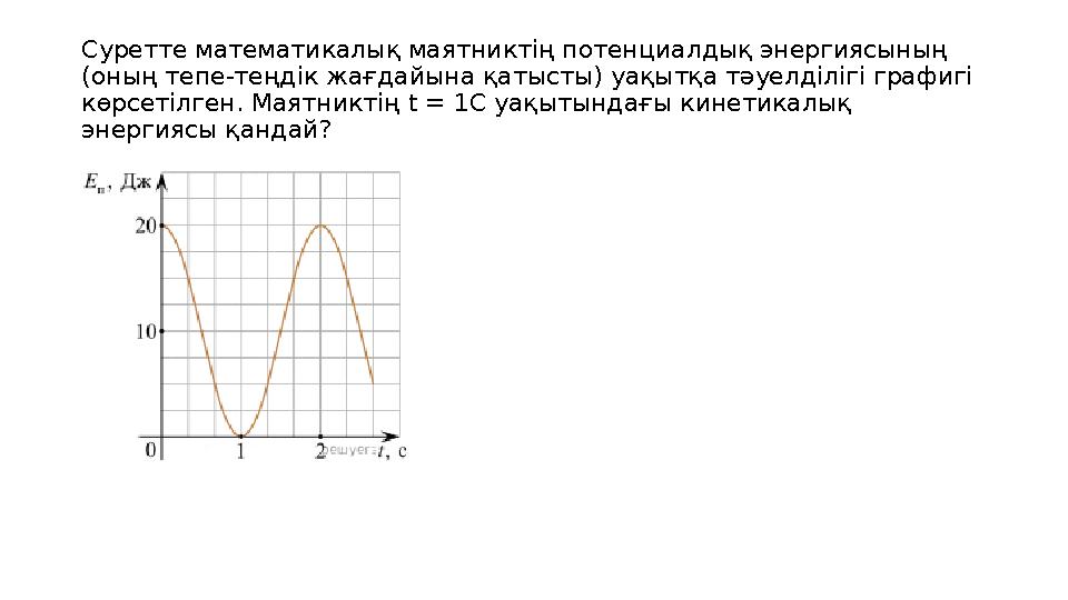 Суретте математикалық маятниктің потенциалдық энергиясының (оның тепе-теңдік жағдайына қатысты) уақытқа тәуелділігі графигі кө