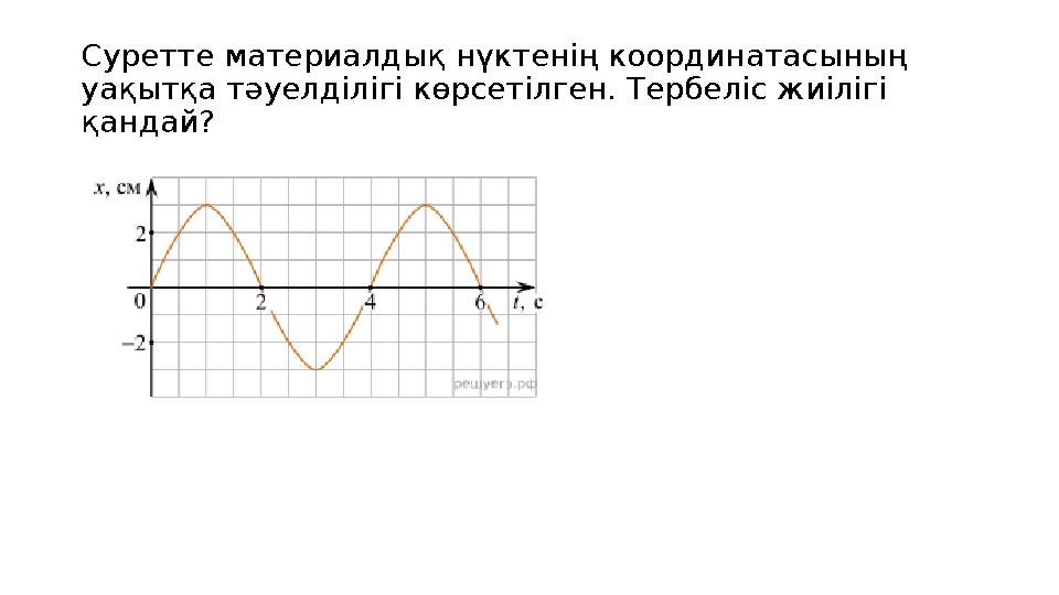 Суретте материалдық нүктенің координатасының уақытқа тәуелділігі көрсетілген. Тербеліс жиілігі қандай?