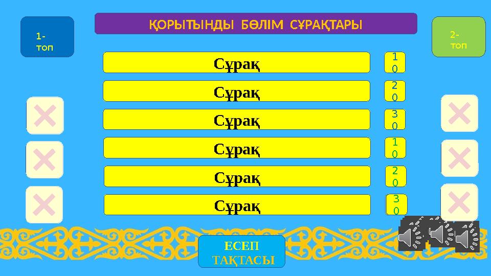 1 0Сұрақ 2 0Сұрақ 3 0Сұрақ 1 0Сұрақ 2 0Сұрақ 3 0Сұрақ ҚОРЫТЫНДЫ БӨЛІМ СҰРАҚТАРЫ 1- топ 2- топ ЕСЕП ТАҚТАСЫ