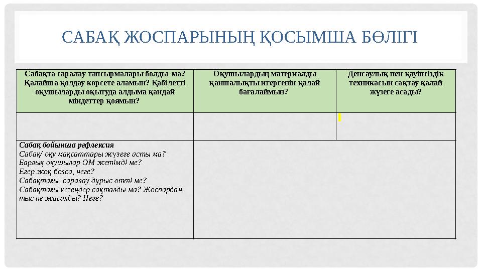 САБАҚ ЖОСПАРЫНЫҢ ҚОСЫМША БӨЛІГІ Сабақта саралау тапсырмалары болды ма? Қалайша қолдау көрсете аламын? Қабілетті оқушыларды оқ