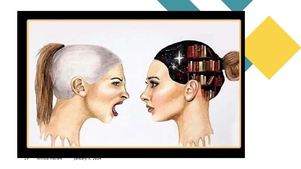 January 5, 2024Annual Review19