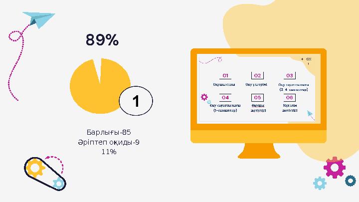 Барлығы-85 Әріптеп оқиды-9 11%