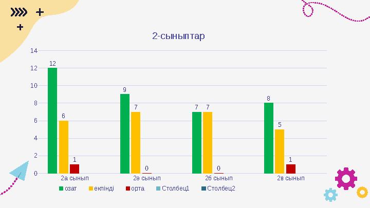2а сынып 2ә сынып 2б сынып 2в сынып 0 2 4 6 8 10 12 14 12 9 7 8 6 7 7 5 1 0 0 1 2-сыныптар озат екпінді орта Столбец